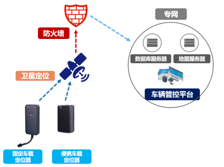 工廠園區車輛定位管控系統網絡信息開發研究
